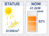 WeatherTrak Status